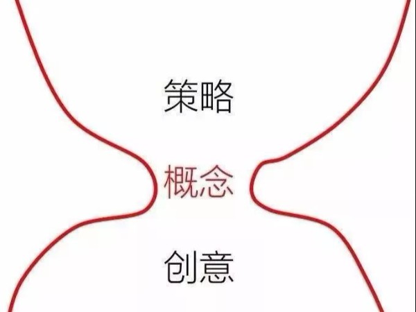 中國數(shù)字媒體銷售額達(dá)10億美元，數(shù)字化驅(qū)動(dòng)背后的關(guān)鍵